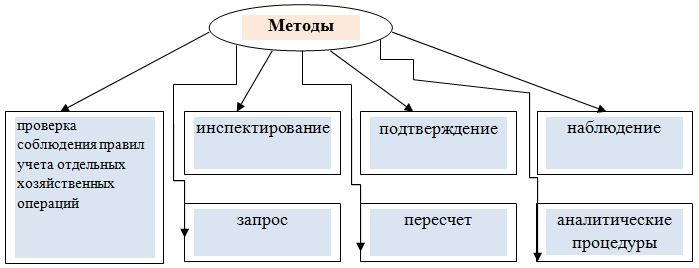 Курсовая работа по теме Учет финансовых результатов предприятия и использование прибыли